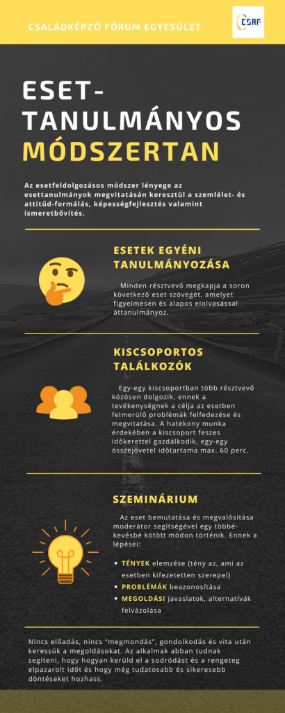 Módszer_SZK